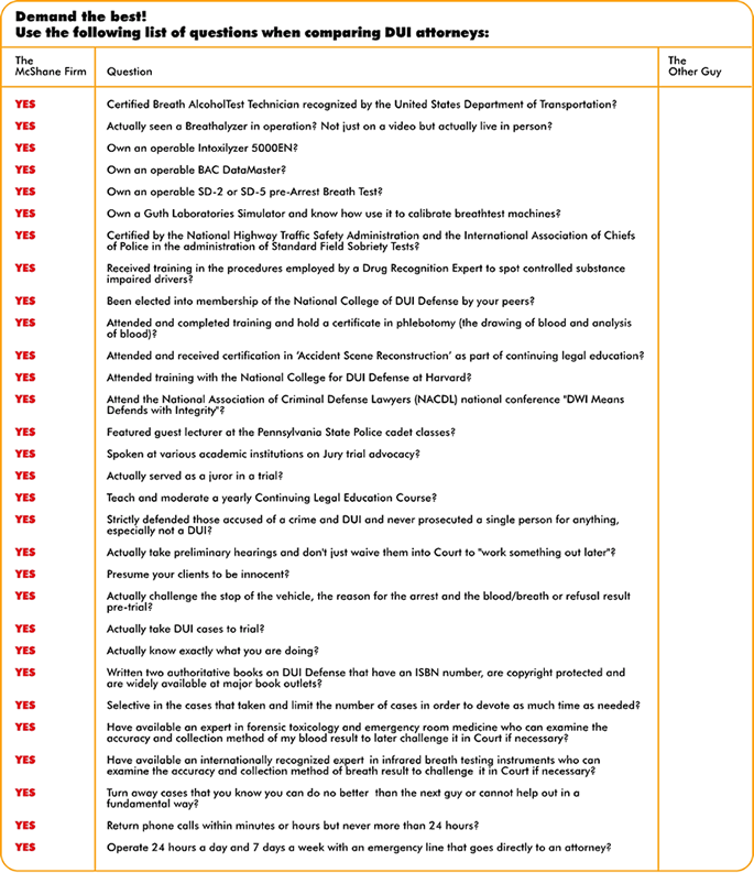 Attorney Comparison Chart